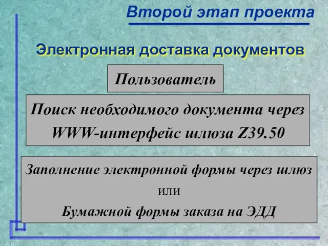 Электронная доставка документов Второй этап проекта Пользователь Поиск необходимого документа через WWW-интерфейс