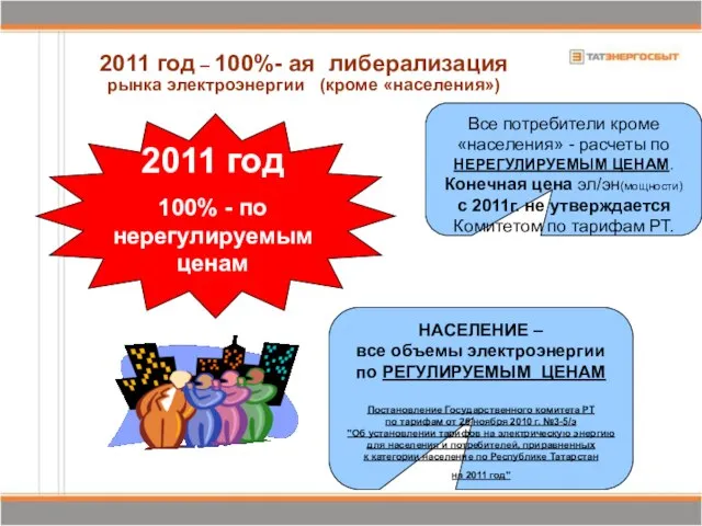 2011 год 100% - по нерегулируемымценам 2011 год – 100%- ая либерализация