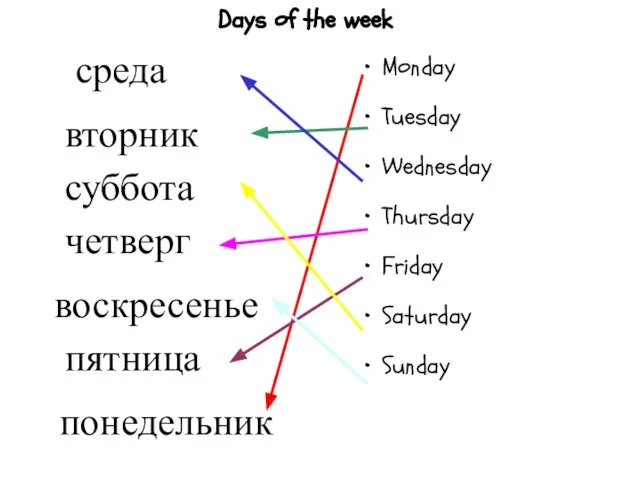 понедельник вторник среда четверг пятница суббота воскресенье Monday Tuesday Wednesday Thursday Friday