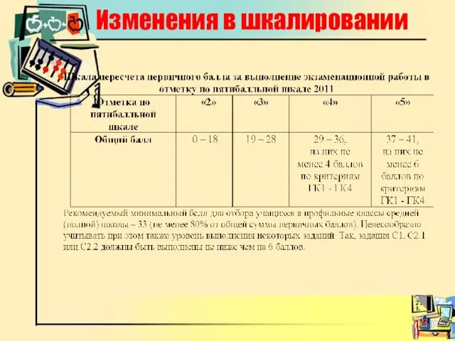 Изменения в шкалировании