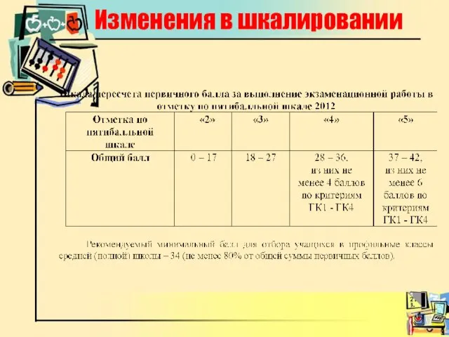 Изменения в шкалировании