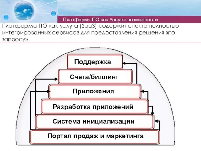 Платформа ПО как Услуга: возможности Платформа ПО как услуга (SaaS) содержит спектр