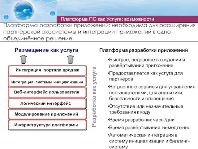 Платформа разработки приложений: необходима для расширения партнёрской экосистемы и интеграции приложений в