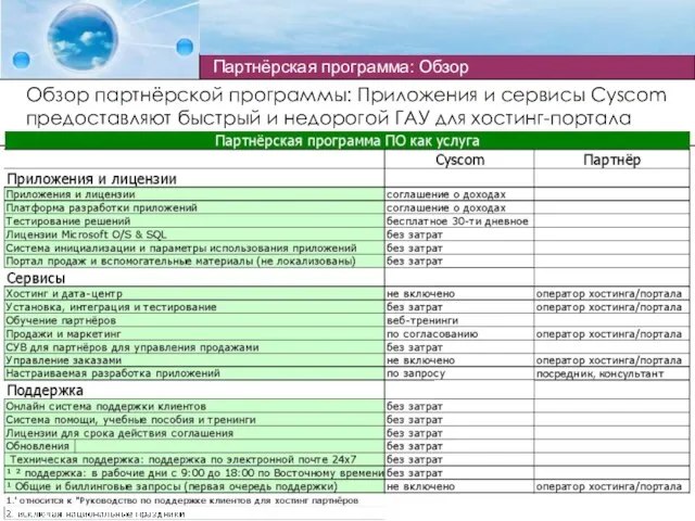 Партнёрская программа: Обзор Обзор партнёрской программы: Приложения и сервисы Cyscom предоставляют быстрый