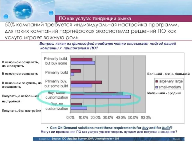 ПО как услуга: тенденции рынка 50% компаний требуется индивидуальная настройка программ, для