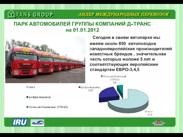 ПАРК АВТОМОБИЛЕЙ ГРУППЫ КОМПАНИЙ Д-ТРАНС на 01.01.2012 Сегодня в своем автопарке мы