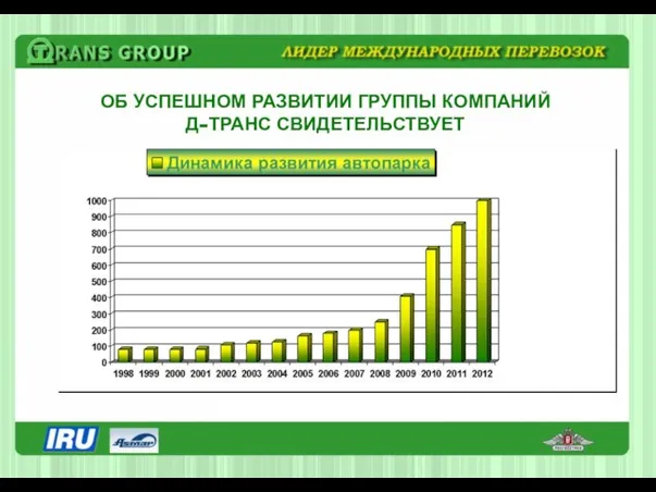 ОБ УСПЕШНОМ РАЗВИТИИ ГРУППЫ КОМПАНИЙ Д-ТРАНС СВИДЕТЕЛЬСТВУЕТ