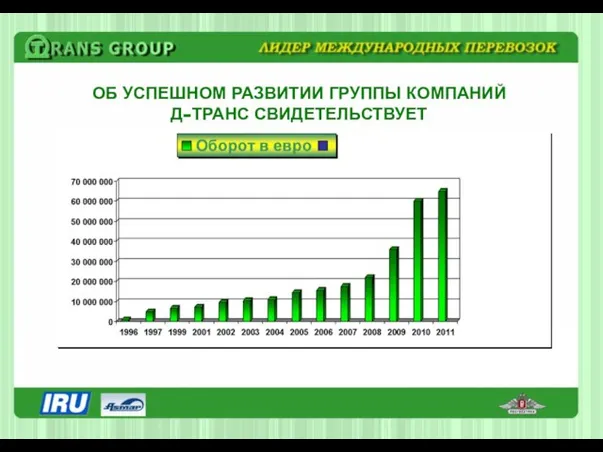 ОБ УСПЕШНОМ РАЗВИТИИ ГРУППЫ КОМПАНИЙ Д-ТРАНС СВИДЕТЕЛЬСТВУЕТ