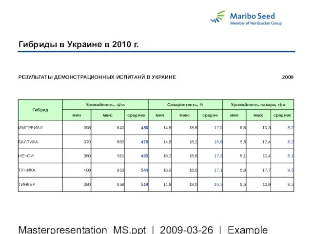 Masterpresentation_MS.ppt | 2009-03-26 | Example Гибриды в Украине в 2010 г.
