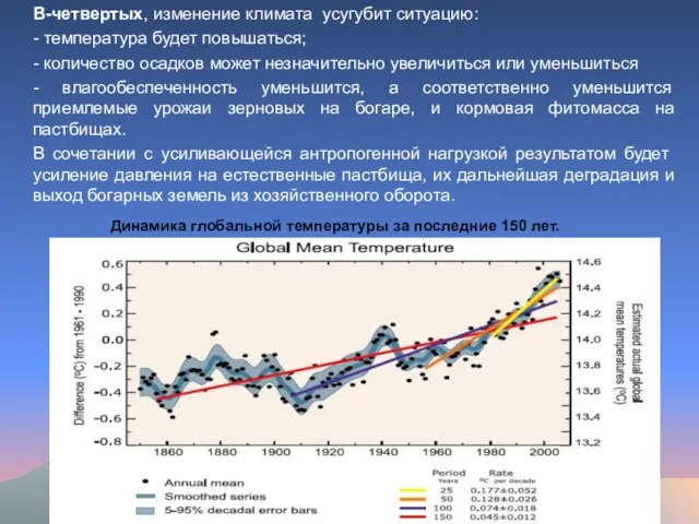 В-четвертых, изменение климата усугубит ситуацию: - температура будет повышаться; - количество осадков