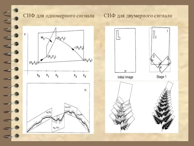 СИФ для одномерного сигнала СИФ для двумерного сигнала