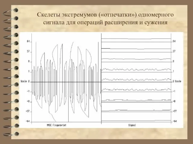 Скелеты экстремумов («отпечатки») одномерного сигнала для операций расширения и сужения