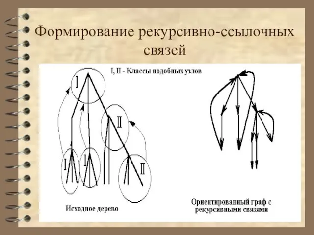 Формирование рекурсивно-ссылочных связей