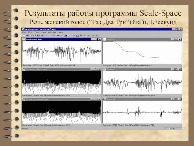 Результаты работы программы Scale-Space Речь, женский голос (“Раз-Два-Три”) 8кГц, 1,7секунд