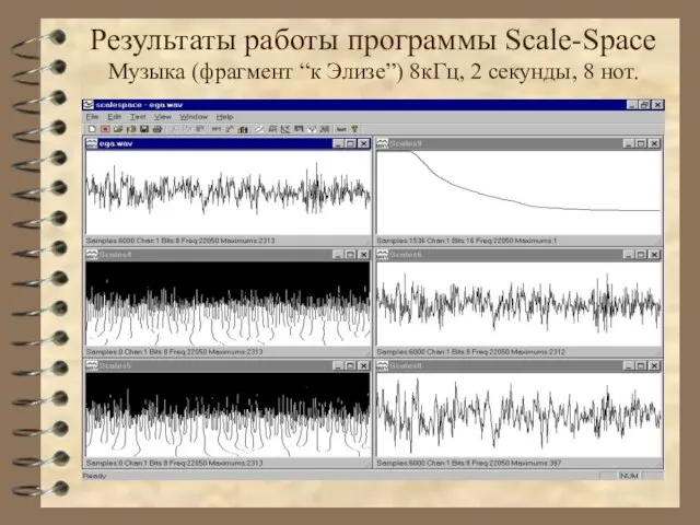 Результаты работы программы Scale-Space Музыка (фрагмент “к Элизе”) 8кГц, 2 секунды, 8 нот.