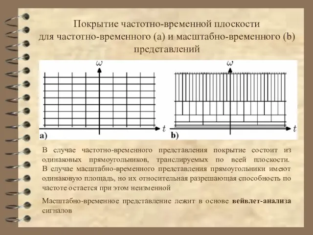 Покрытие частотно-временной плоскости для частотно-временного (a) и масштабно-временного (b) представлений В случае