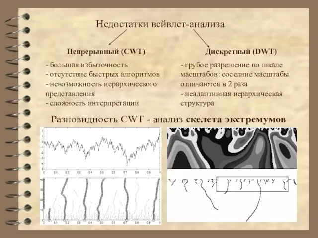 Недостатки вейвлет-анализа Непрерывный (CWT) - большая избыточность - отсутствие быстрых алгоритмов -