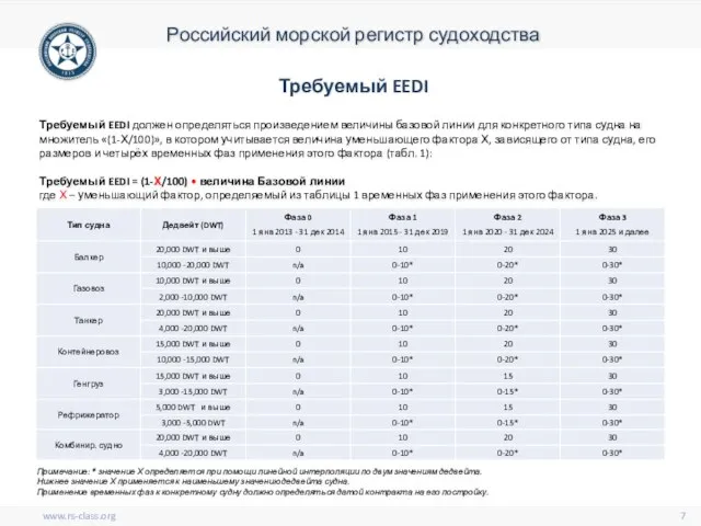 Требуемый EEDI должен определяться произведением величины базовой линии для конкретного типа судна