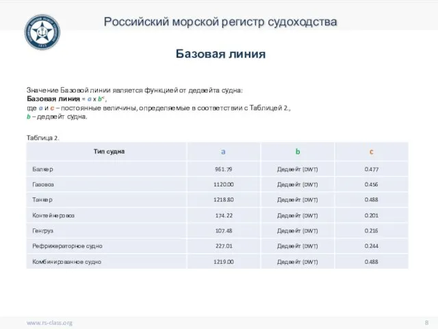 Значение Базовой линии является функцией от дедвейта судна: Базовая линия = a