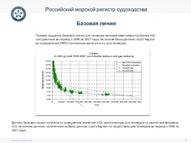 Пример создания Базовой линии для танкеров валовой вместимостью более 400, построенных за