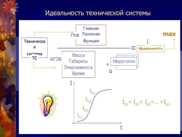 Идеальность технической системы