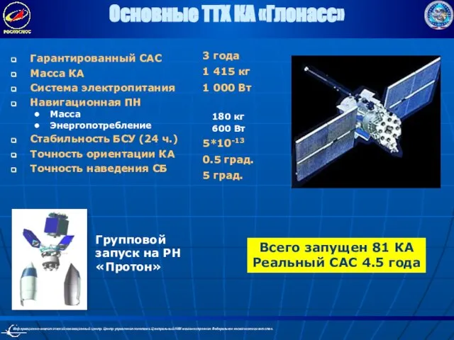 Основные ТТХ КА «Глонасс» Гарантированный САС Масса КА Система электропитания Навигационная ПН