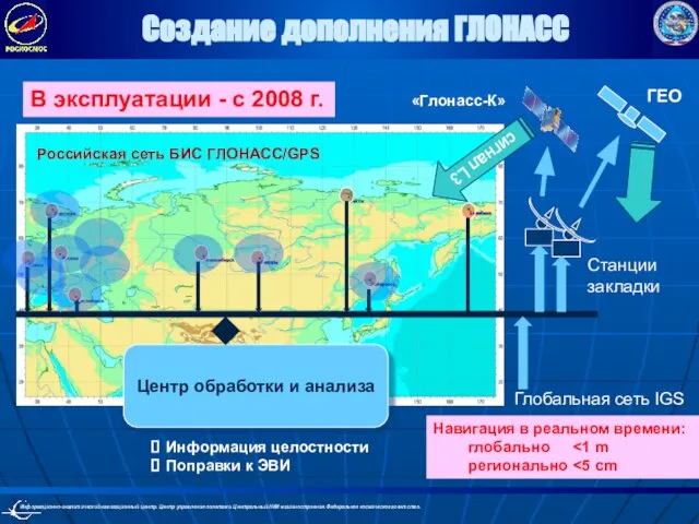 Создание дополнения ГЛОНАСС Российская сеть БИС ГЛОНАСС/GPS Центр обработки и анализа Информация