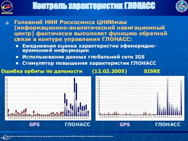 Контроль характеристик ГЛОНАСС Головной НИИ Роскосмоса ЦНИИмаш (информационно-аналитический навигационный центр) фактически выполняет