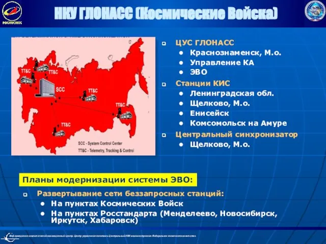 НКУ ГЛОНАСС (Космические Войска) ЦУС ГЛОНАСС Краснознаменск, М.о. Управление КА ЭВО Станции