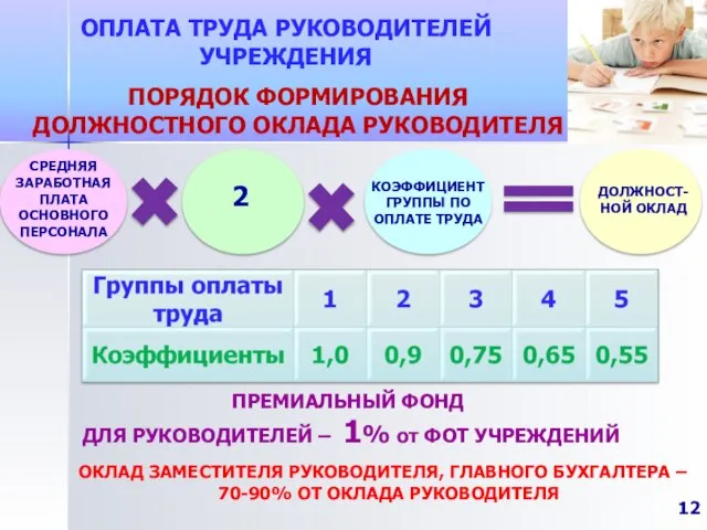 ОПЛАТА ТРУДА РУКОВОДИТЕЛЕЙ УЧРЕЖДЕНИЯ ПРЕМИАЛЬНЫЙ ФОНД ДЛЯ РУКОВОДИТЕЛЕЙ – 1% от ФОТ