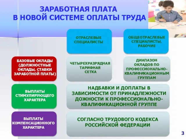 ЗАРАБОТНАЯ ПЛАТА В НОВОЙ СИСТЕМЕ ОПЛАТЫ ТРУДА БАЗОВЫЕ ОКЛАДЫ (ДОЛЖНОСТНЫЕ ОКЛАДЫ, СТАВКИ