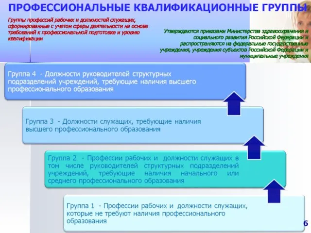 ПРОФЕССИОНАЛЬНЫЕ КВАЛИФИКАЦИОННЫЕ ГРУППЫ 5 Группы профессий рабочих и должностей служащих, сформированные с