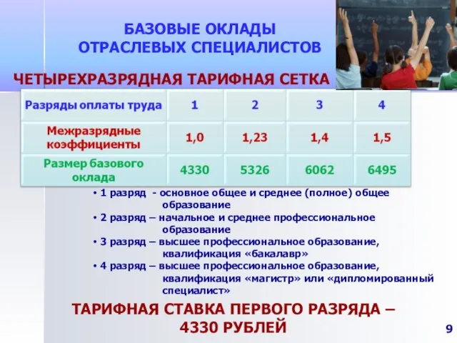 БАЗОВЫЕ ОКЛАДЫ ОТРАСЛЕВЫХ СПЕЦИАЛИСТОВ ЧЕТЫРЕХРАЗРЯДНАЯ ТАРИФНАЯ СЕТКА 1 разряд - основное общее