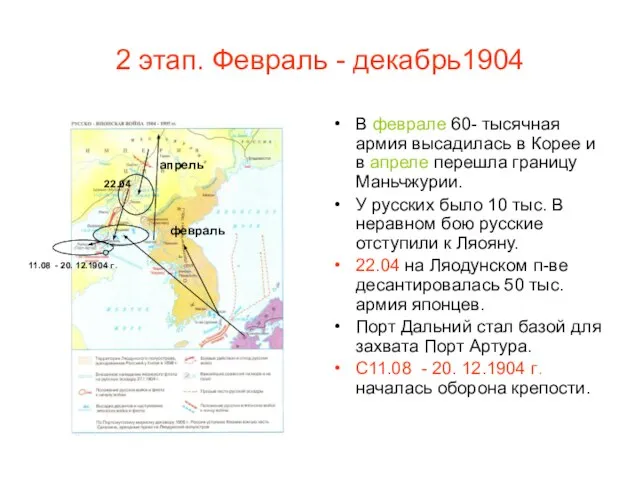 2 этап. Февраль - декабрь1904 В феврале 60- тысячная армия высадилась в