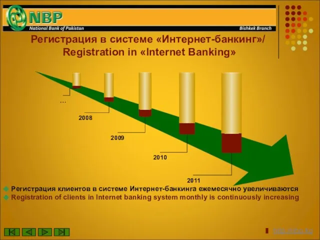 Регистрация в системе «Интернет-банкинг»/ Registration in «Internet Banking» … 2008 2009 2010