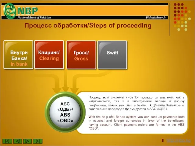 Процесс обработки/Steps of proceeding Внутри Банка/ In bank Клиринг/ Clearing Swift Посредством