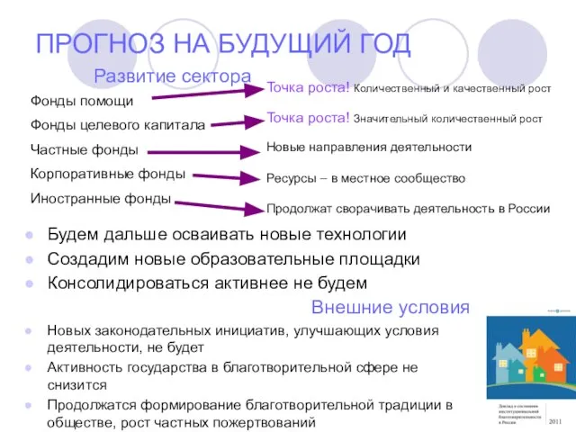 ПРОГНОЗ НА БУДУЩИЙ ГОД Фонды помощи Фонды целевого капитала Частные фонды Корпоративные