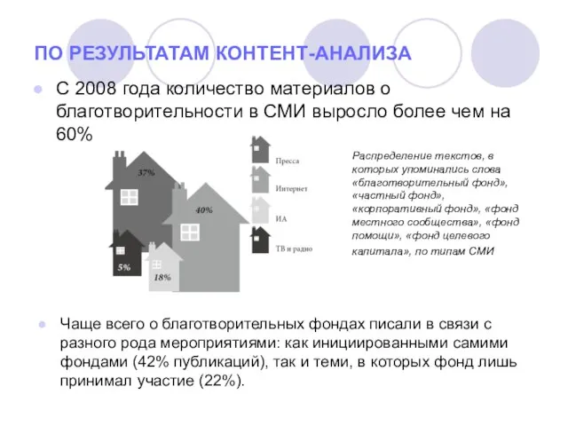 ПО РЕЗУЛЬТАТАМ КОНТЕНТ-АНАЛИЗА С 2008 года количество материалов о благотворительности в СМИ