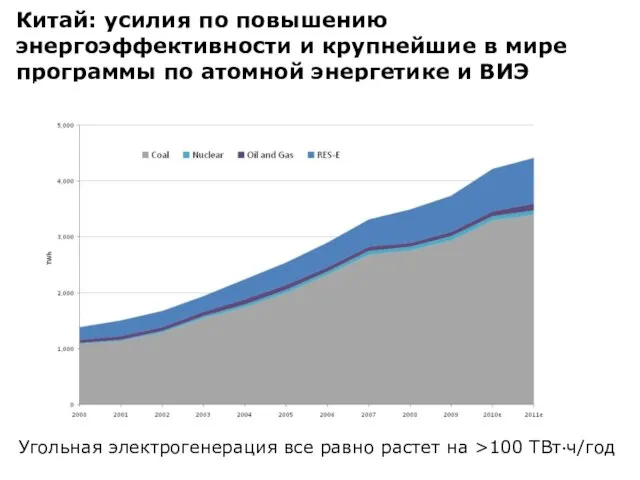 Китай: усилия по повышению энергоэффективности и крупнейшие в мире программы по атомной