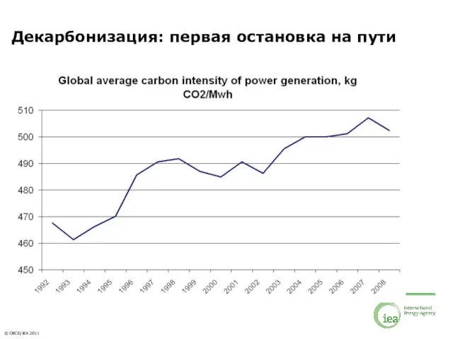 Декарбонизация: первая остановка на пути