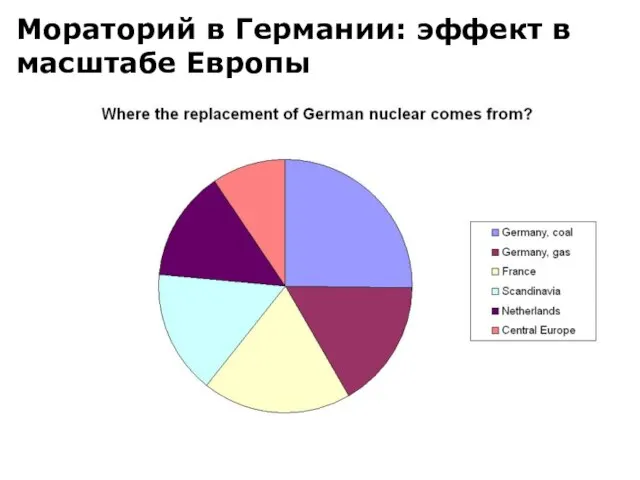 Мораторий в Германии: эффект в масштабе Европы