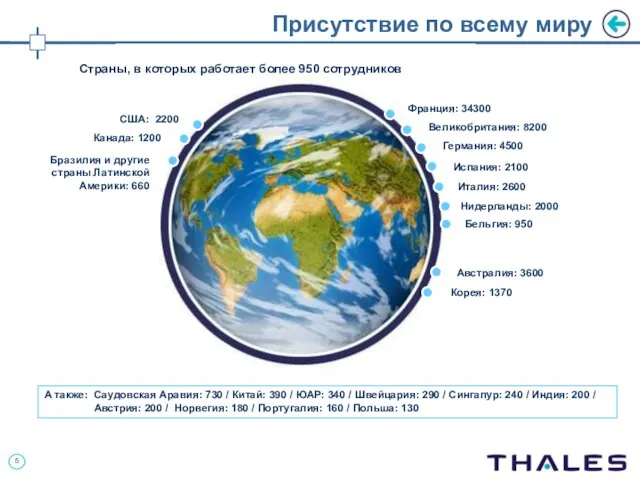 Присутствие по всему миру Франция: 34300 США: 2200 Австралия: 3600 А также: