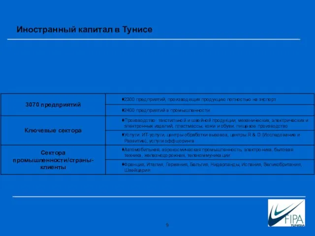 Иностранный капитал в Тунисе