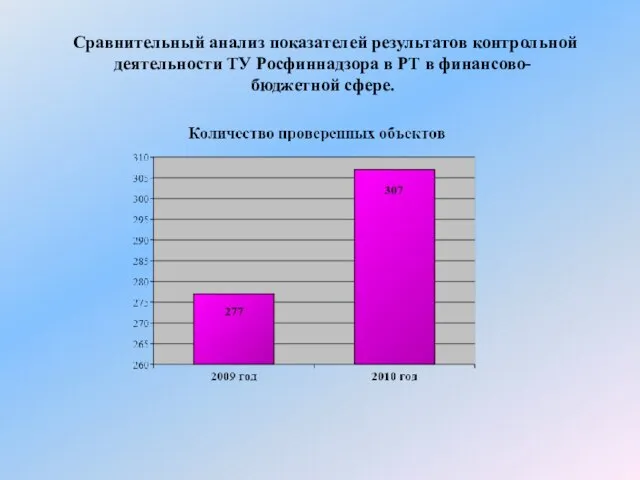 Сравнительный анализ показателей результатов контрольной деятельности ТУ Росфиннадзора в РТ в финансово-бюджетной сфере.