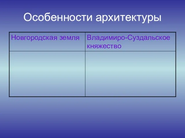 Особенности архитектуры