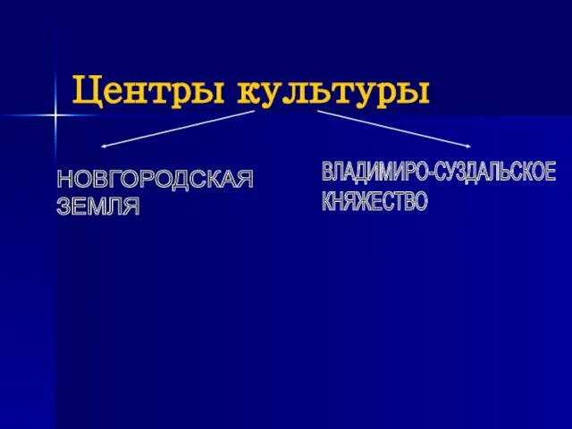 Центры культуры ВЛАДИМИРО-СУЗДАЛЬСКОЕ КНЯЖЕСТВО НОВГОРОДСКАЯ ЗЕМЛЯ