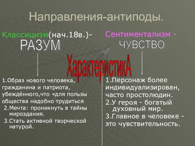 Направления-антиподы. Классицизм(нач.18в.)- 1.Образ нового человека, гражданина и патриота, убеждённого,что «для пользы общества