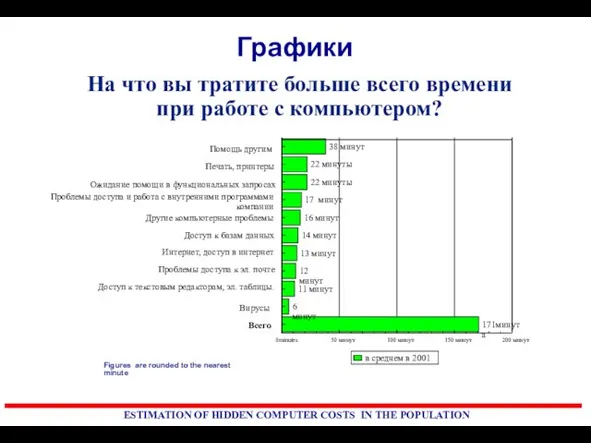 Графики 38 минут 22 минуты 22 минуты 17 минут 16 минут 14