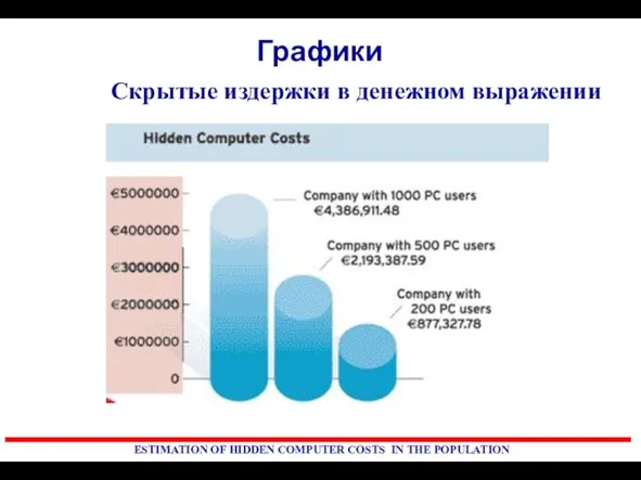 Скрытые издержки в денежном выражении Графики