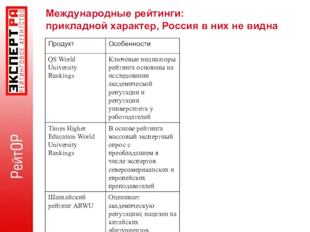 Международные рейтинги: прикладной характер, Россия в них не видна